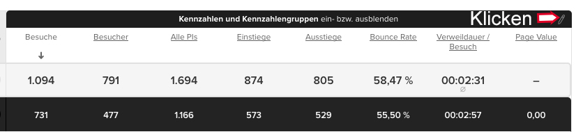 Anpassung der Kennzahlen