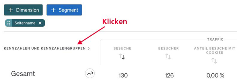 Anpassung der Kennzahlen