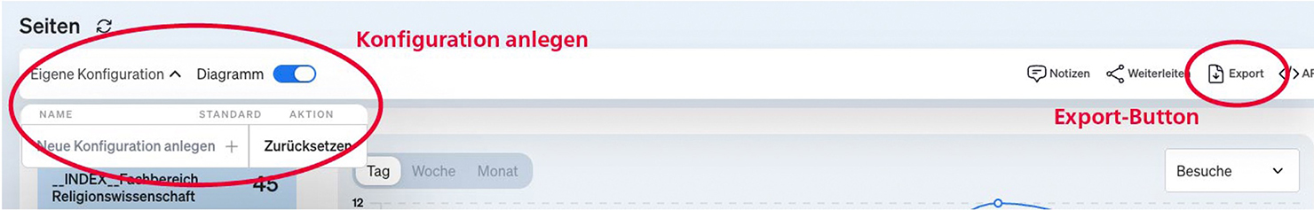 Konfiguration speichern und abrufen